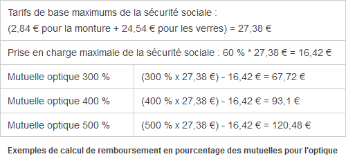 calcul de remboursement en pourcentage calcul de remboursement en pourcentage