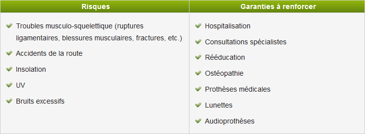 Tableau des garanties médicales Tableau des garanties médicales